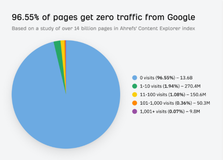 Small Business SEO