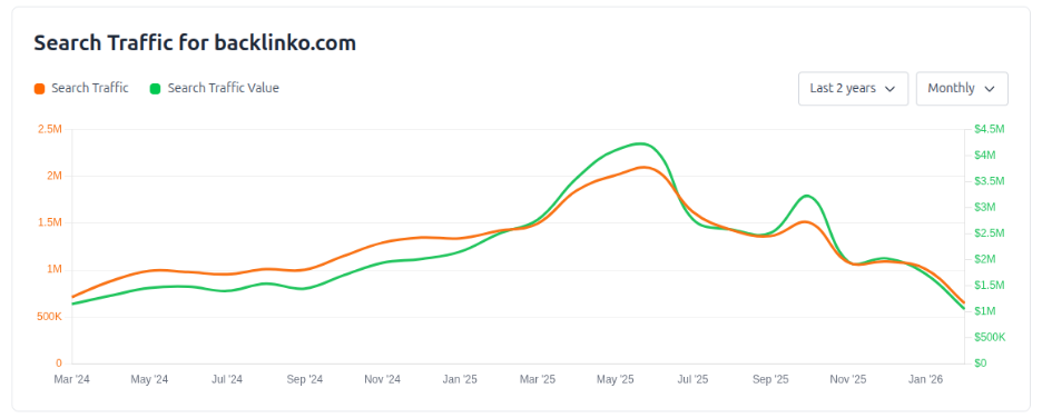 top link building agencies