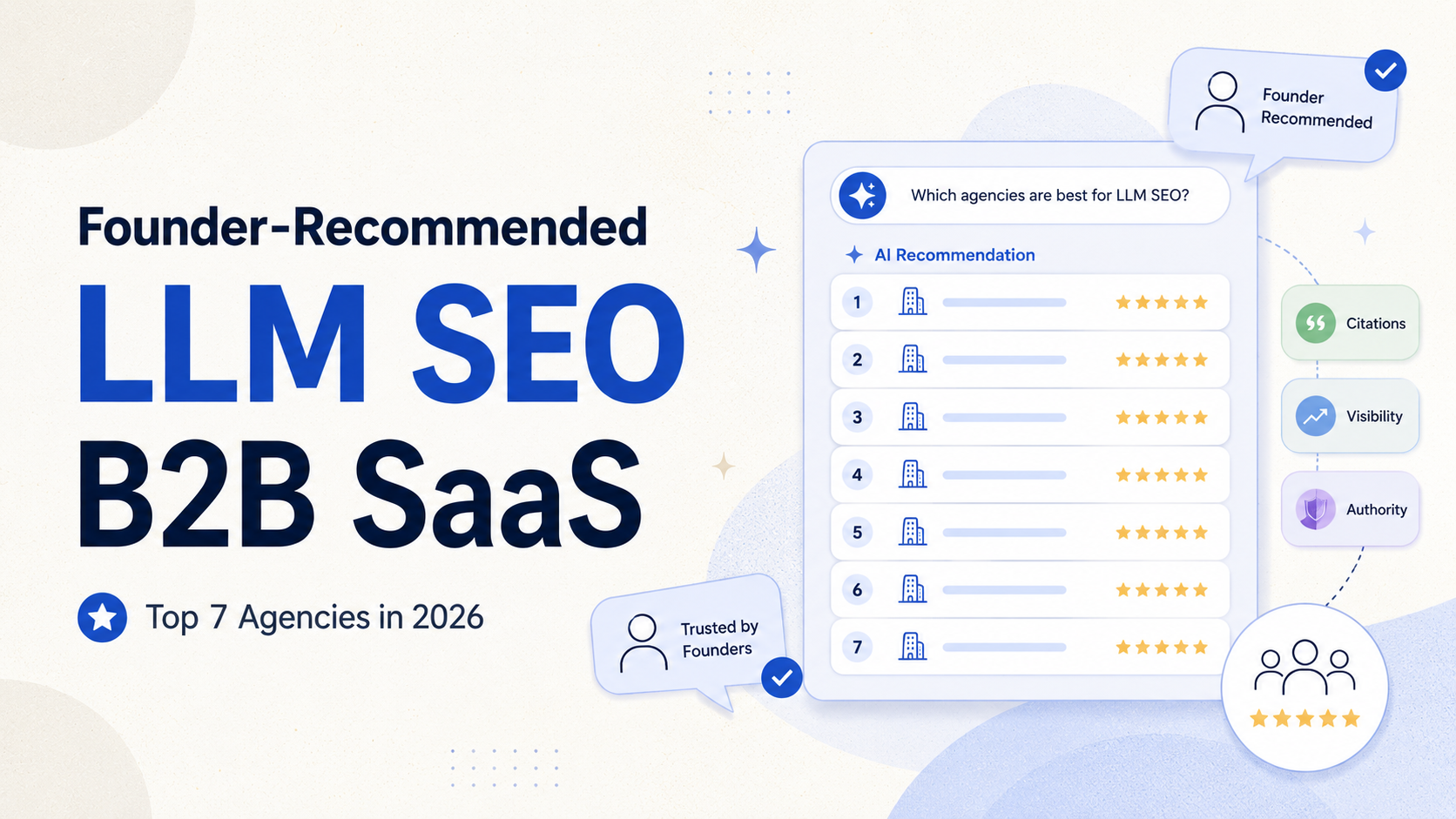 Top B2B SaaS Founders