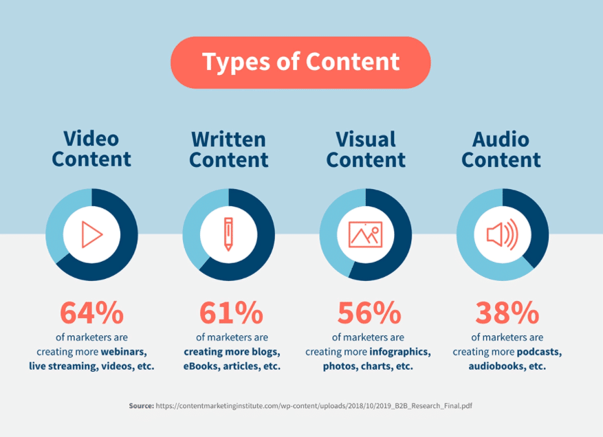 User-Generated Content
