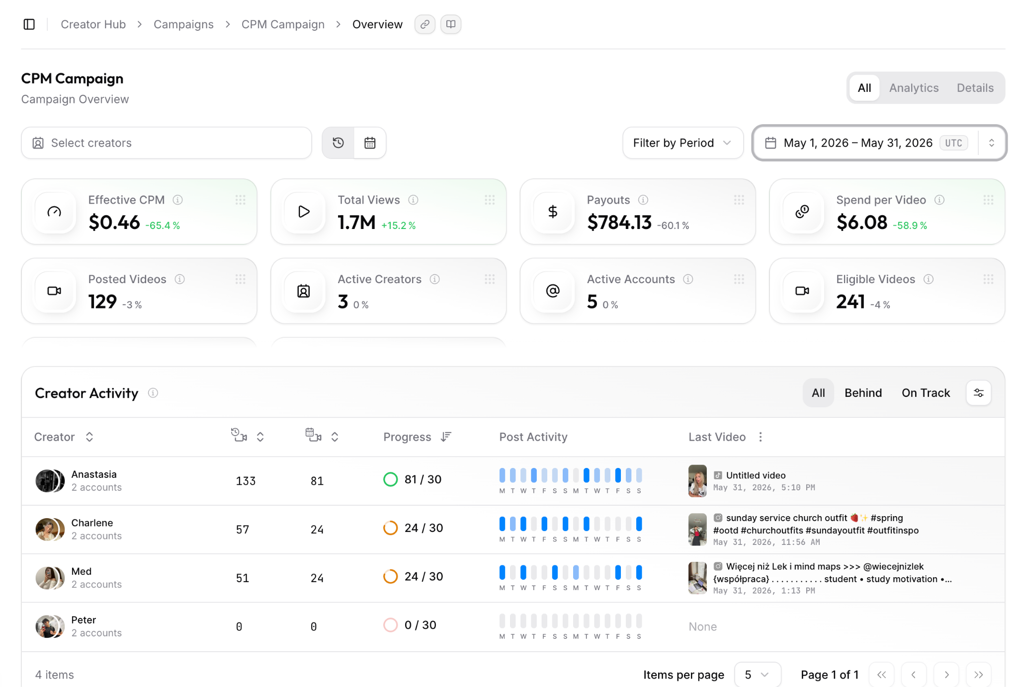 viral.app dashboard showing creator activity, campaign performance, payout metrics, and short-form video tracking