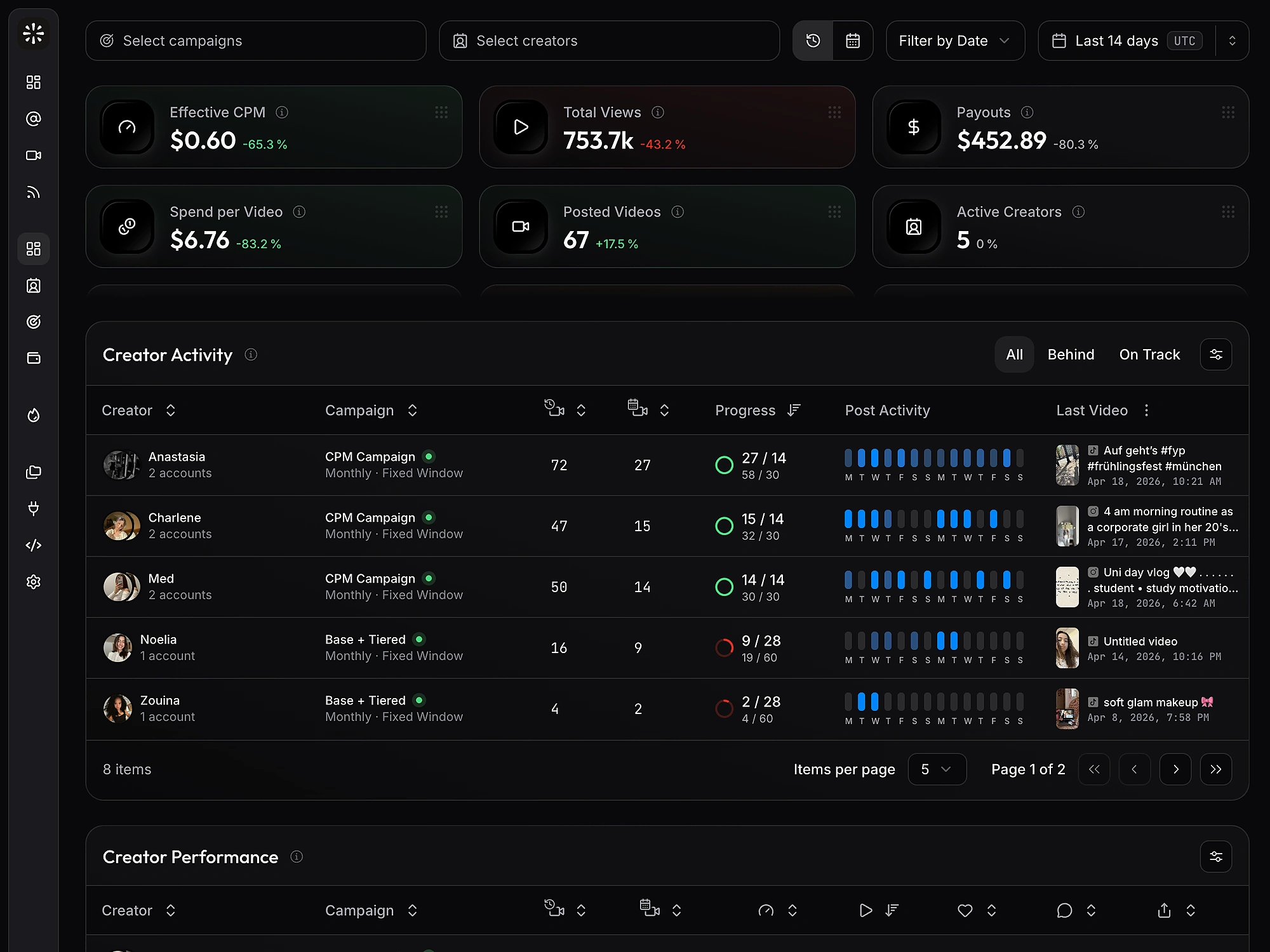 viral.app dashboard showing creator activity, campaign performance, payout metrics, and short-form video tracking