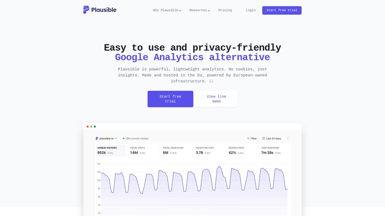 Plausible.io