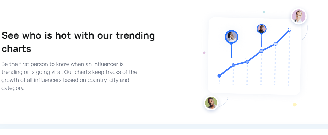 Leverage Influencers
