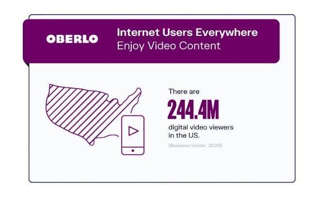 Why You Should Use Video Marketing