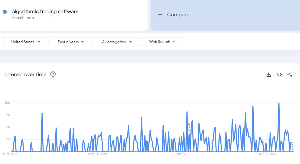 Seasonal Keywords