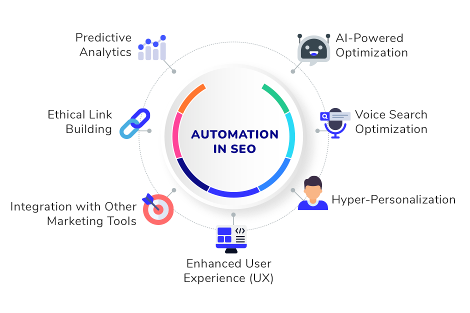 How Serpzilla simplifies link building