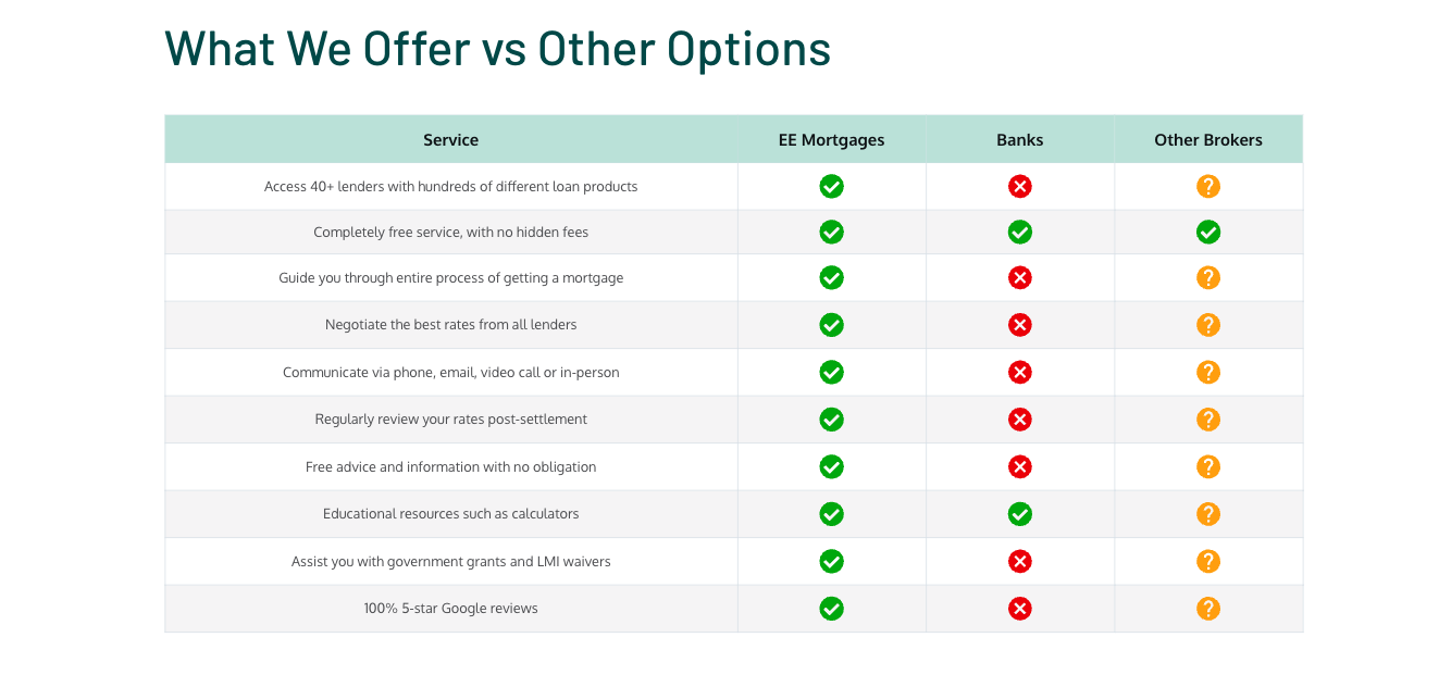 Use a Service Feature Matrix
