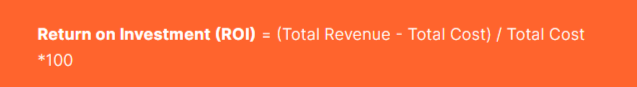 Return on Investment