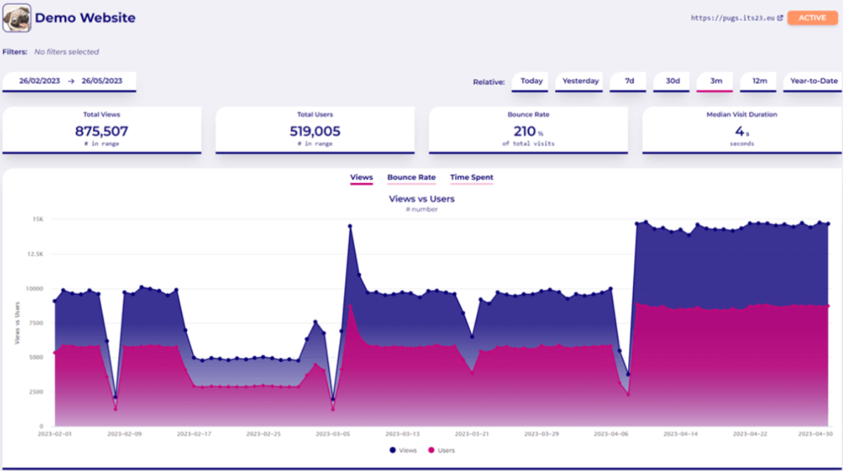 The role of web analytics tools in decoding KPIs