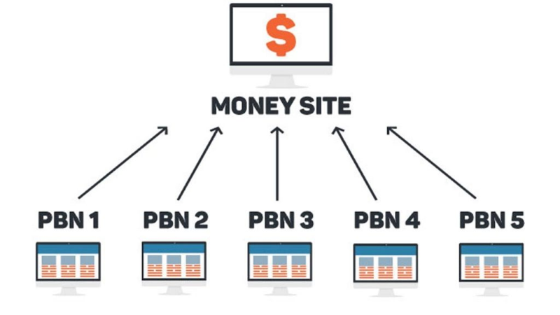 PBNs