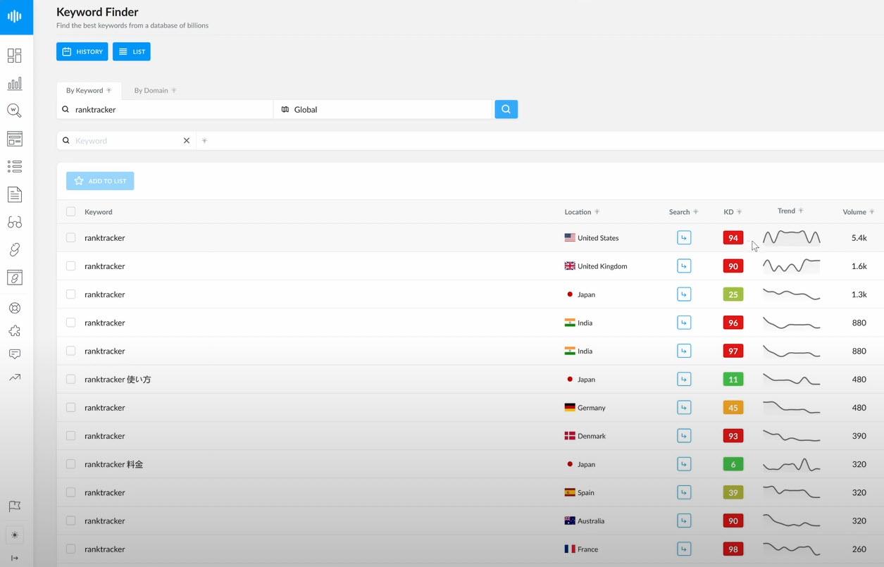 keyword finder