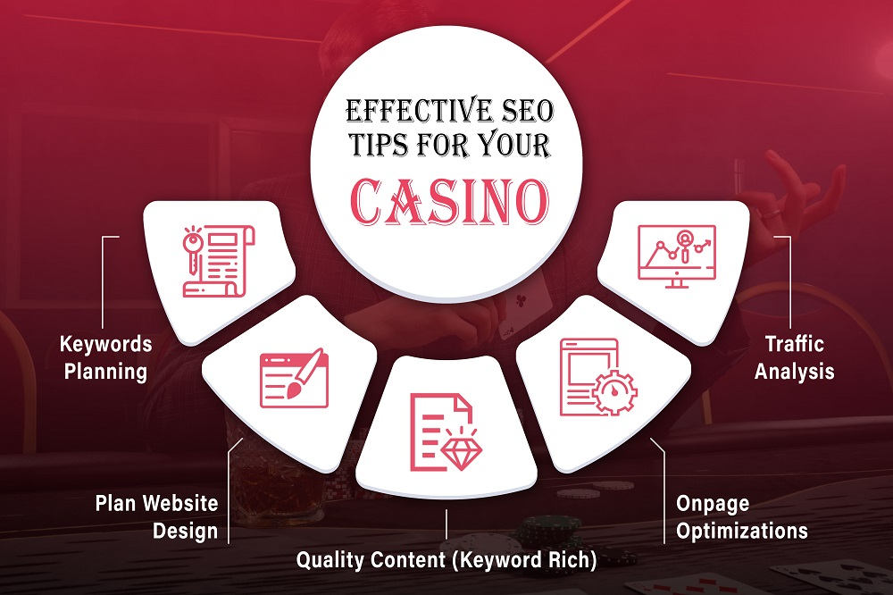 Enhancing Technical SEO