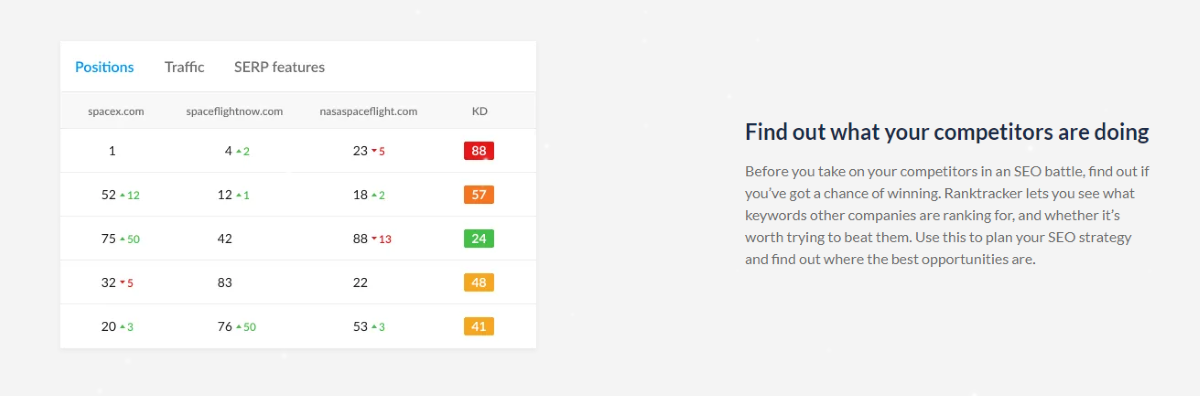 Keyword comparison tools