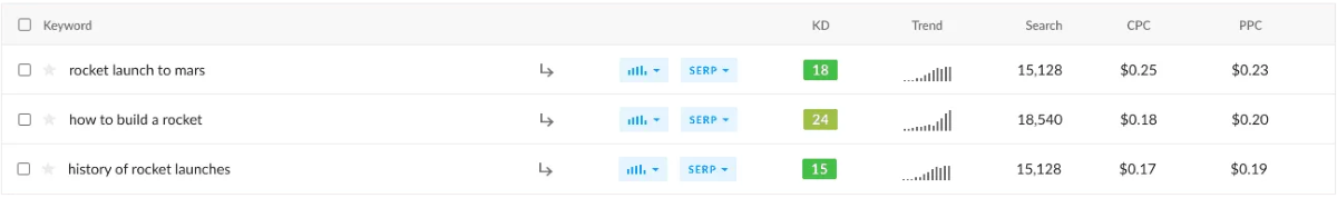 Keyword finder tool