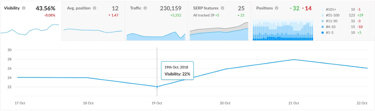 Rank Tracker tool