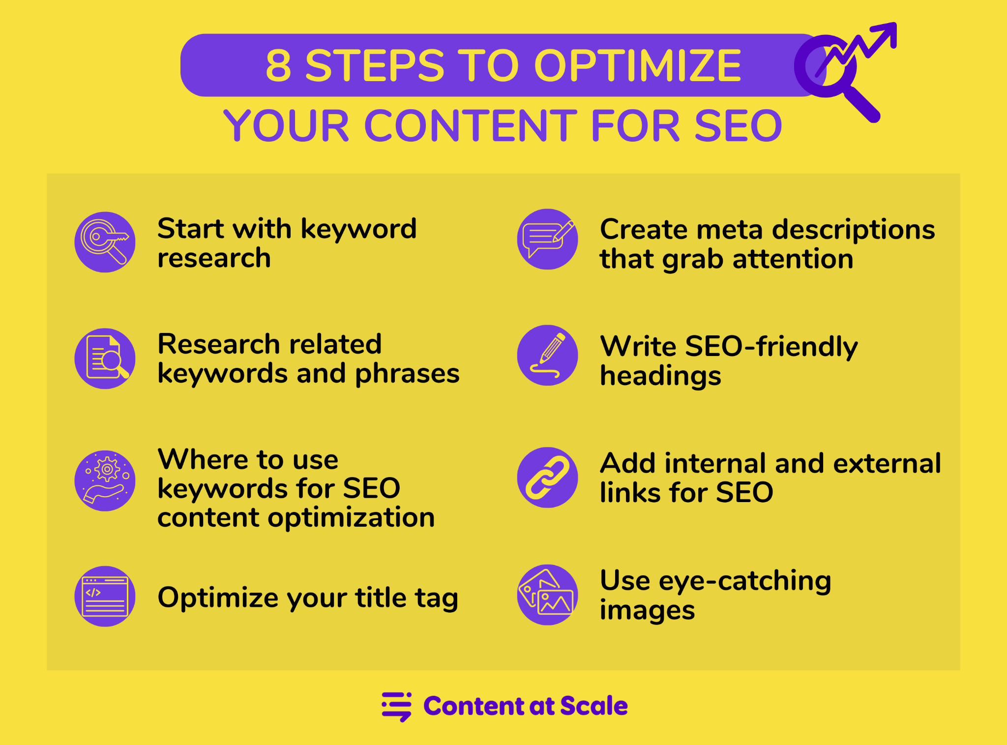 Optimizing Curated Content for SEO