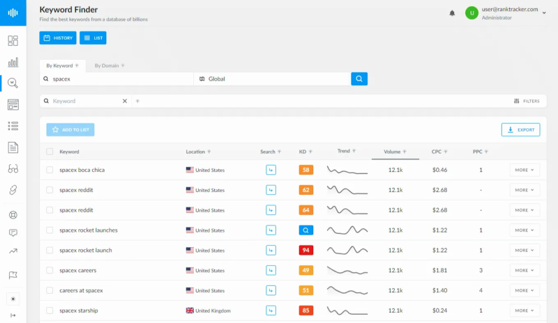 Ranktracker keyword finder tool