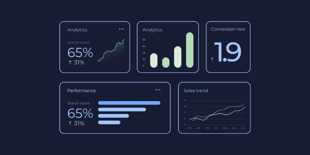 Identifying relevant KPIs and metrics