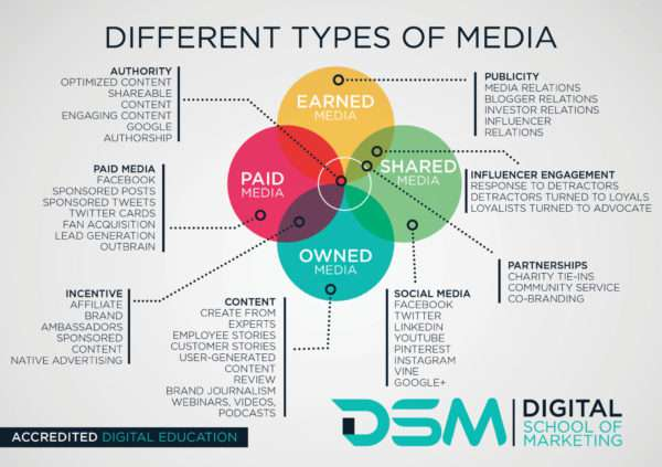 Optimizing content distribution channels