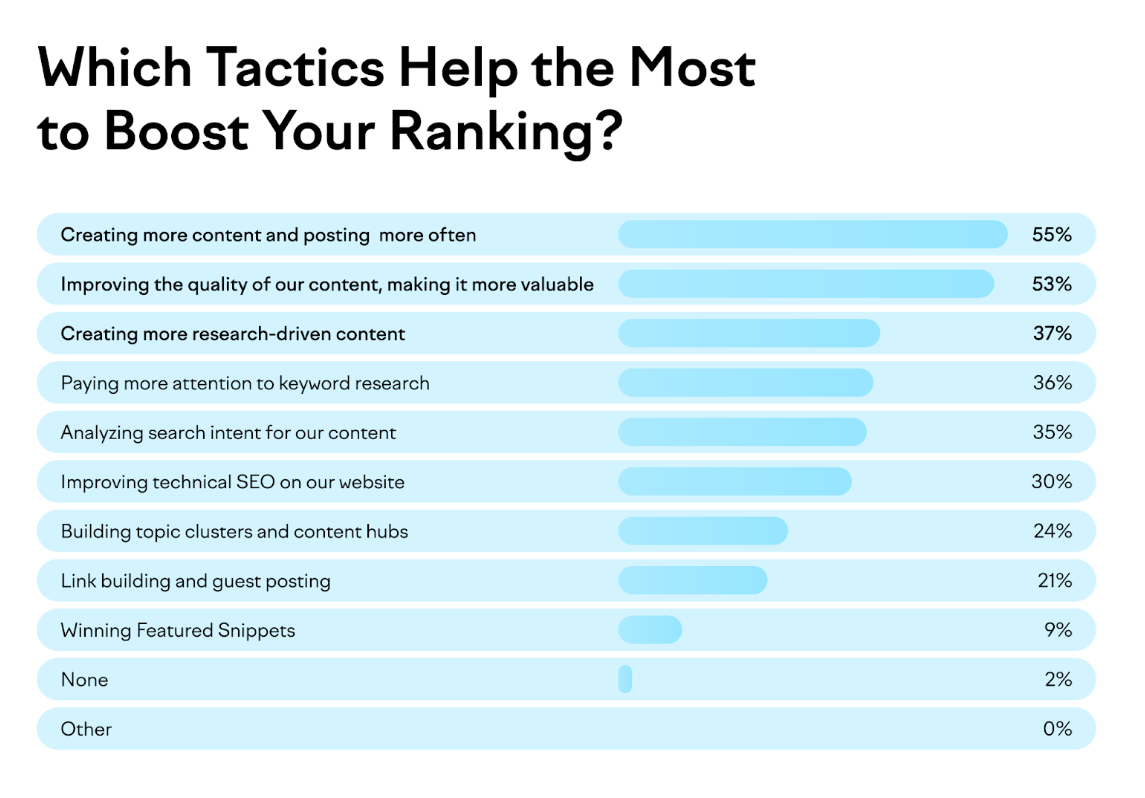 Marketing trends