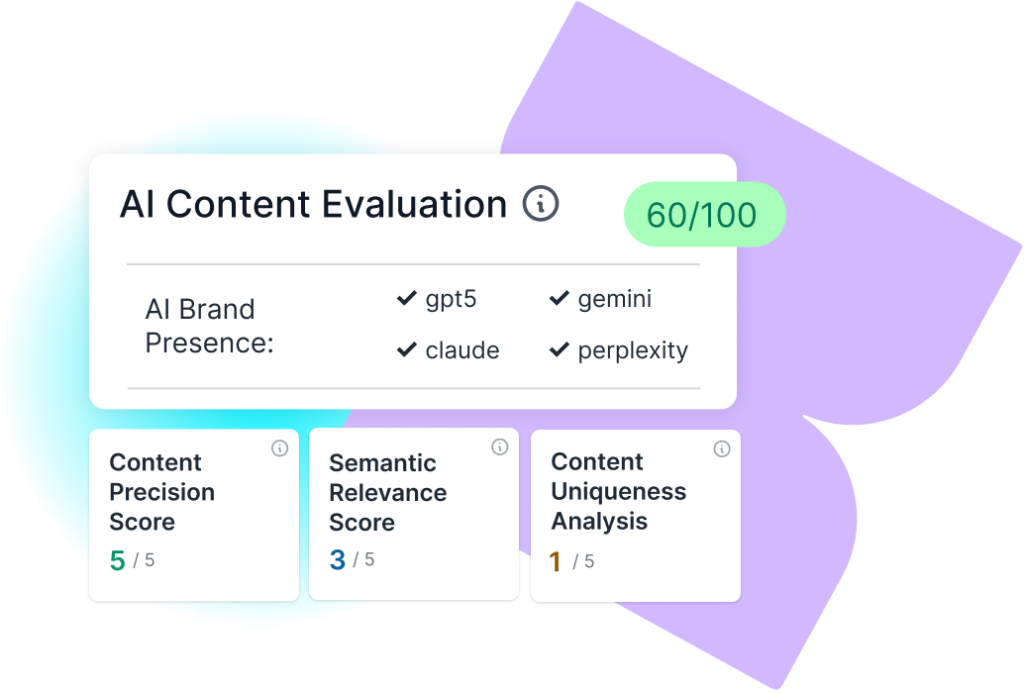 Content Velocity
