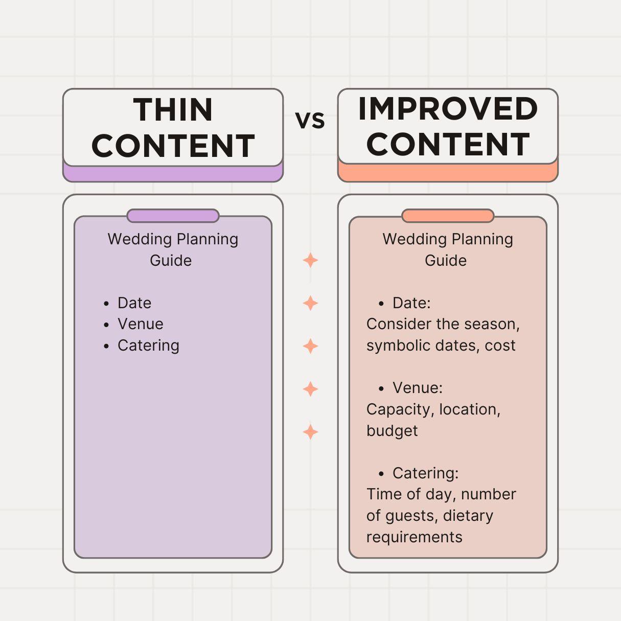 Content Velocity
