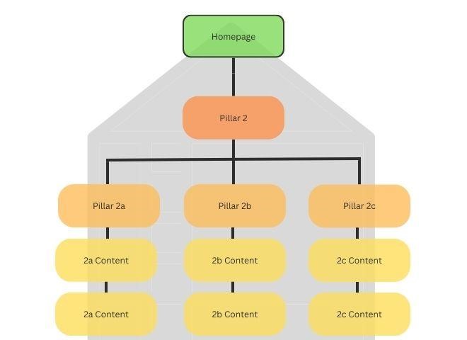 Silo Structure