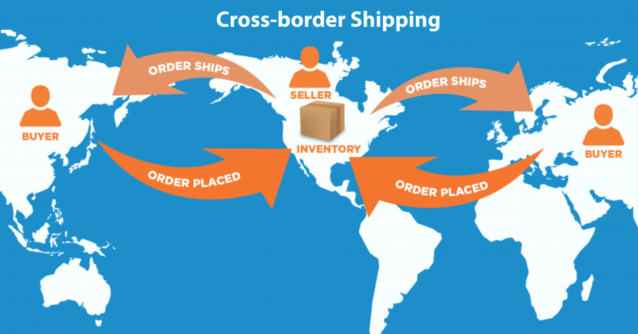 Cross Border Shipping Solutions