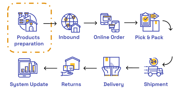 Cross Border Shipping System