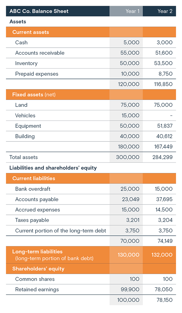 Balance Sheets