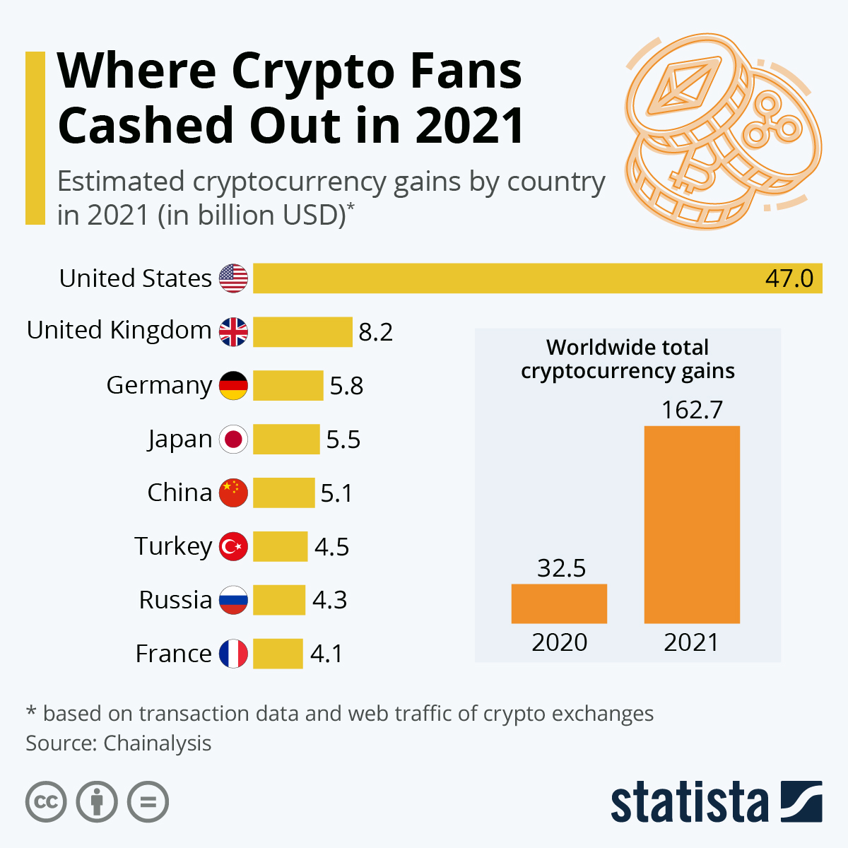 statista