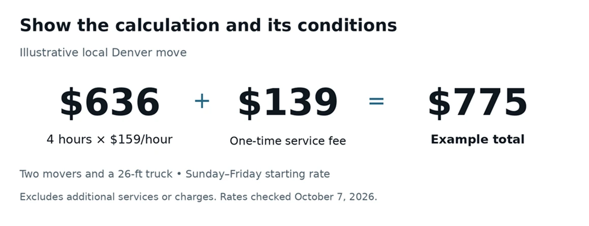 An illustrative calculation using the published starting rate and service fee. The assumptions belong next to the number.