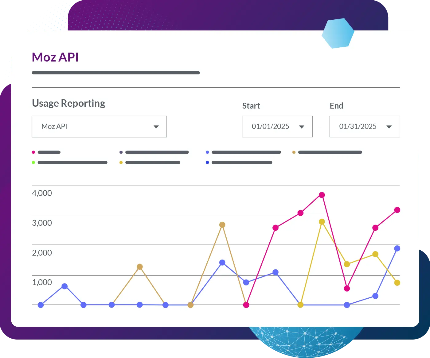 Moz API