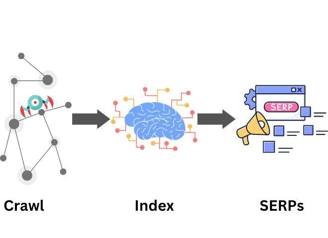 How The Google Crawler Works