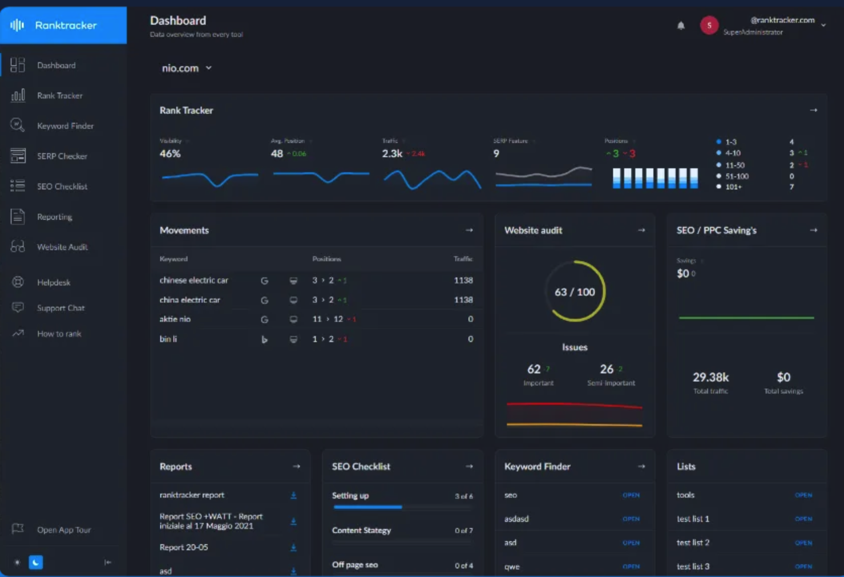 ranktracker