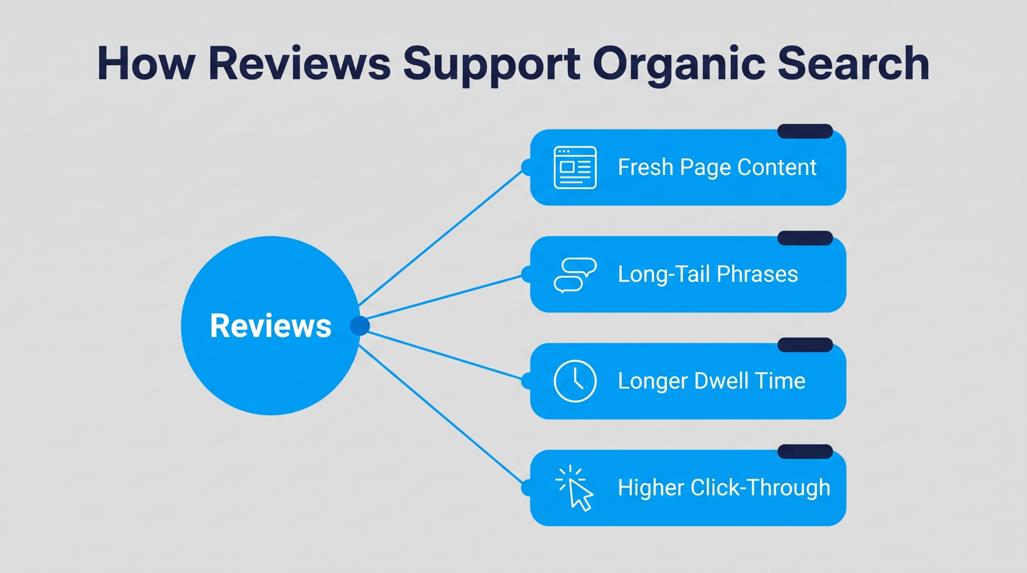 alt_Do Product Reviews Help SEO? The Straight Answertext
