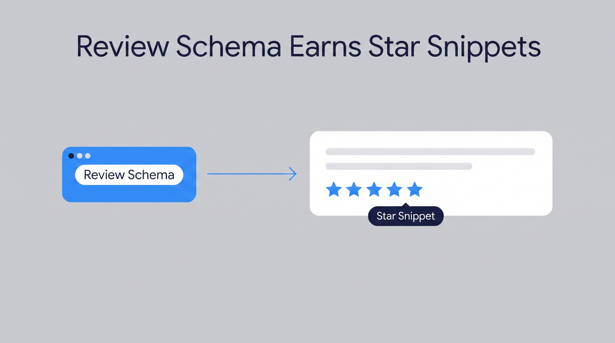 How Review Schema Turns Ratings Into Star Snippets