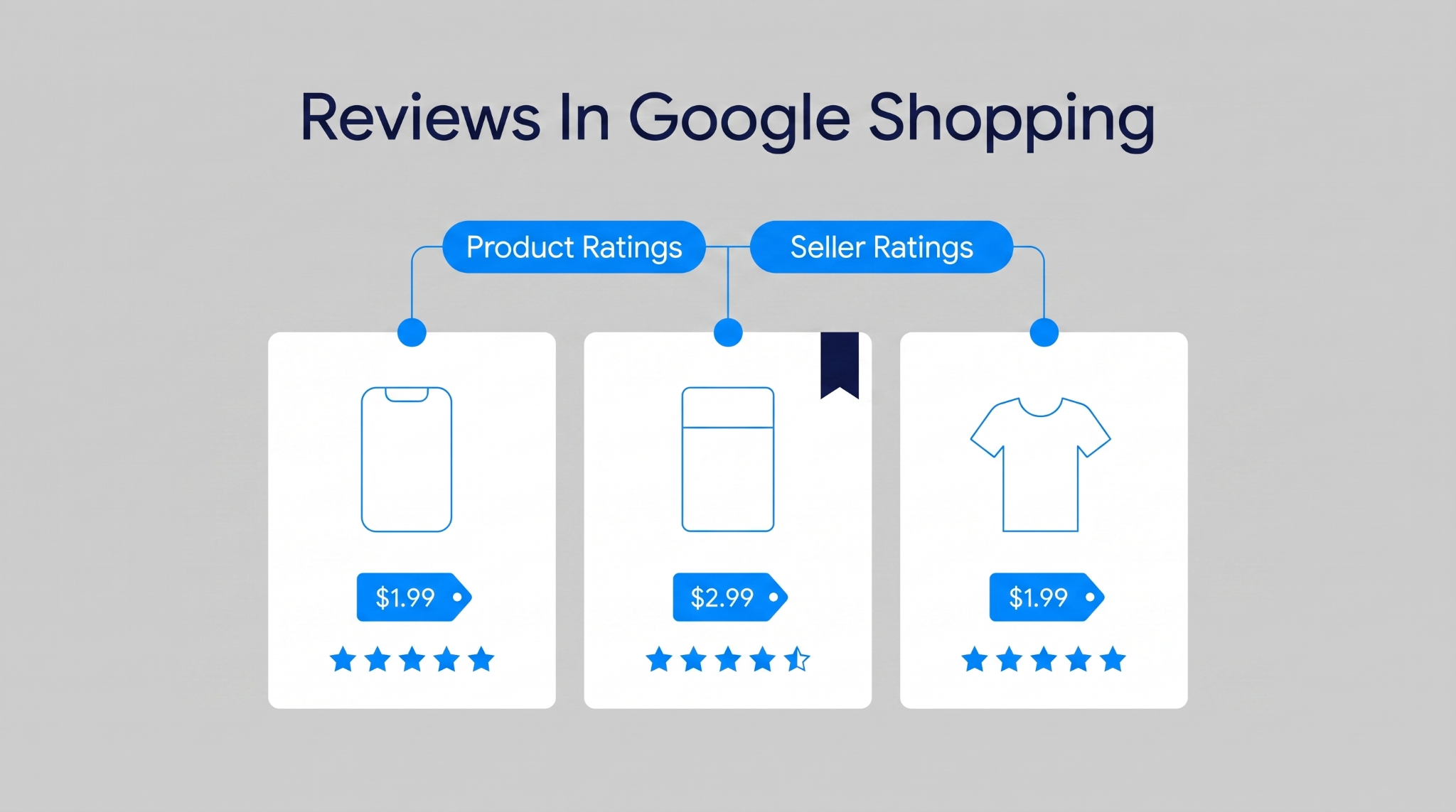 How Reviews Power Google Shopping And Product Listings