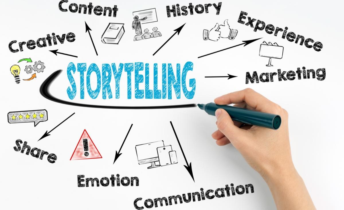 Compelling Storytelling