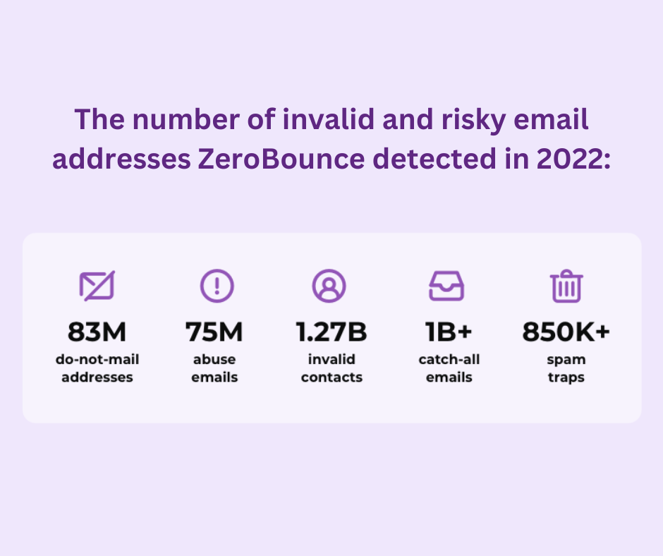 So, how quickly do email lists start to decline?