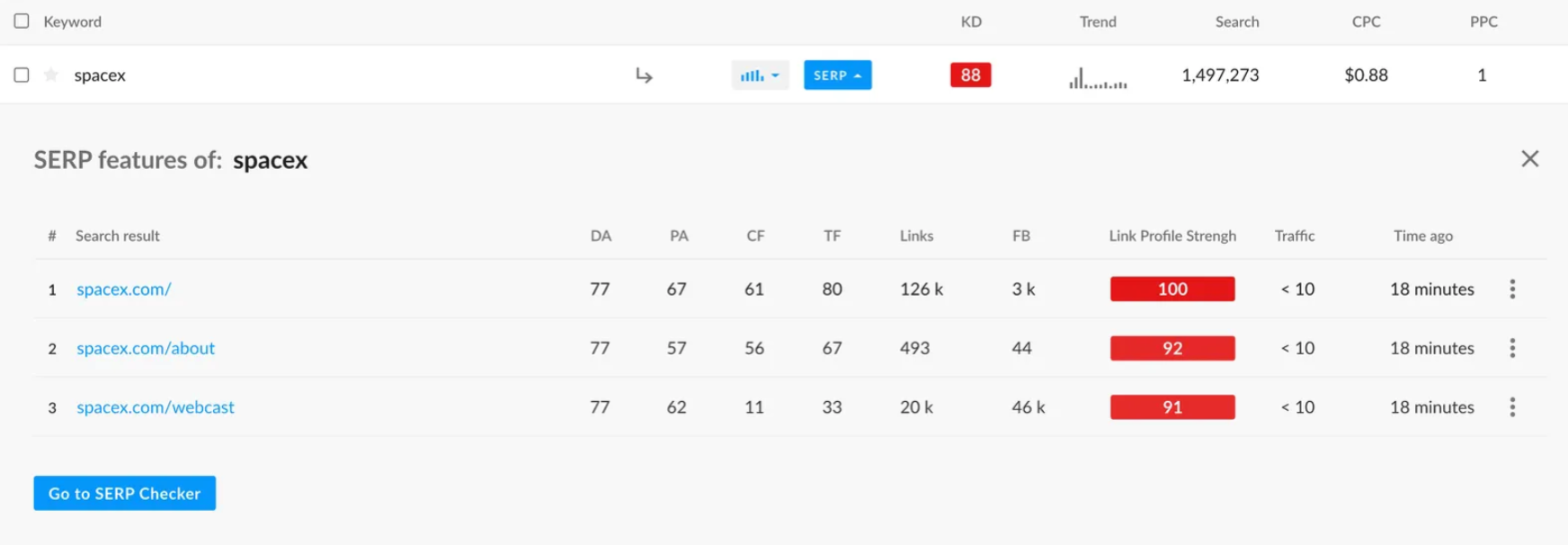 Keyword Research