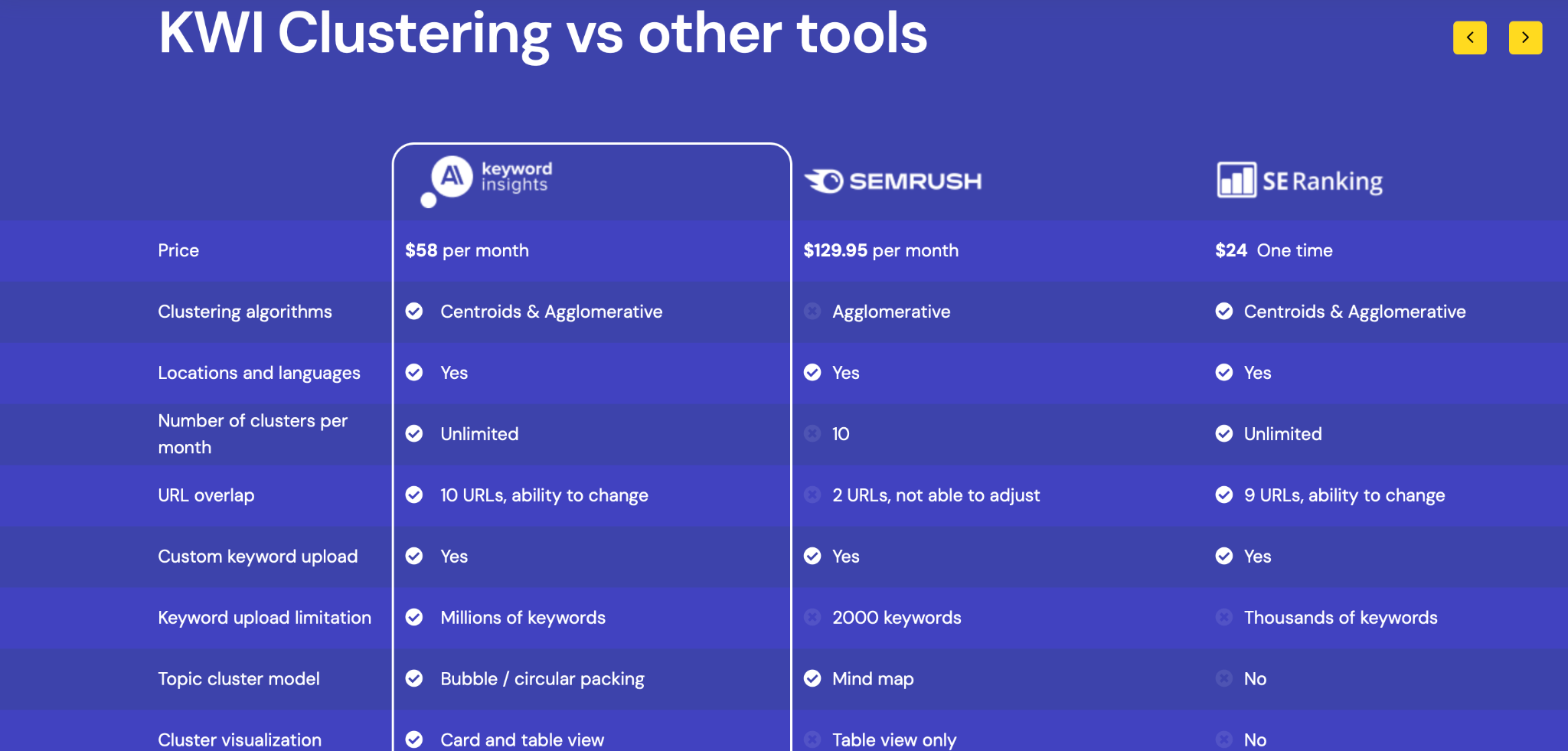 KWI vs other tools comparison