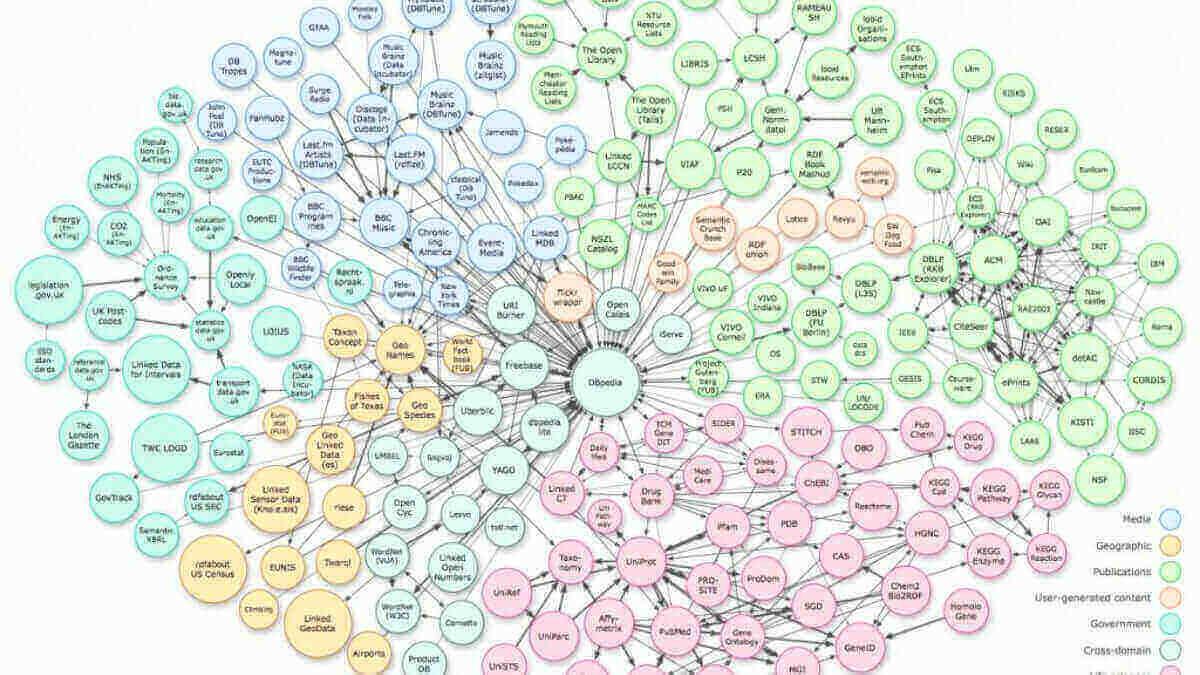 Entity-Based SEO