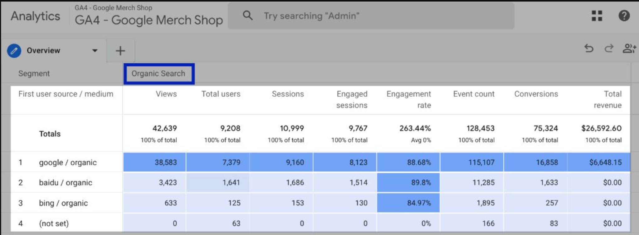 traffic metrics