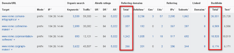 Analyze the URLs of these tools