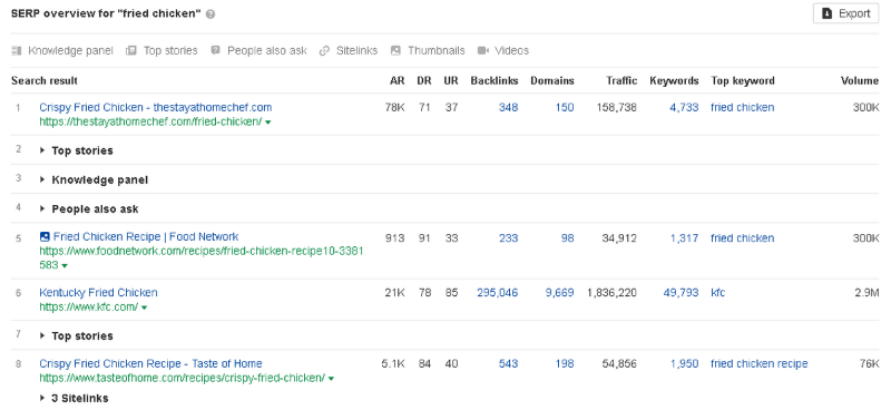 SERP overview for fried chicken query