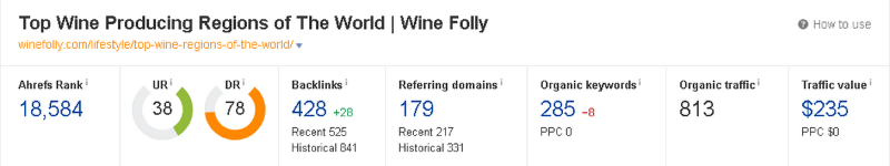 Top wine regions - ahrefs data