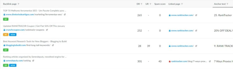 Track and remove spammy backlinks from your website