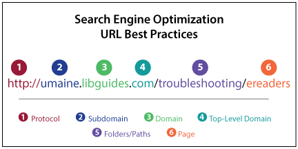 Set up your business details